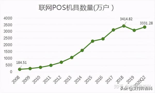 第三方支付行业前景_第三方支付行业发展前景_三方前景支付行业怎么样