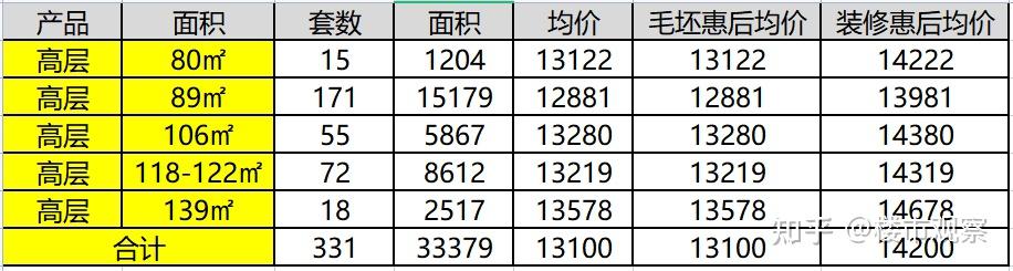 纯韭菜盘?温州一新楼盘上市,万科喊你上车来割 - 知乎