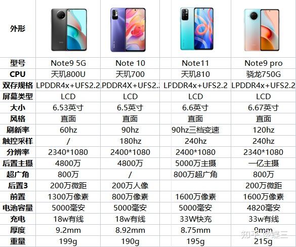 note9 4g 5g,note10 11,note9 10pro,11pro,pro 和红米k40,pro,pro
