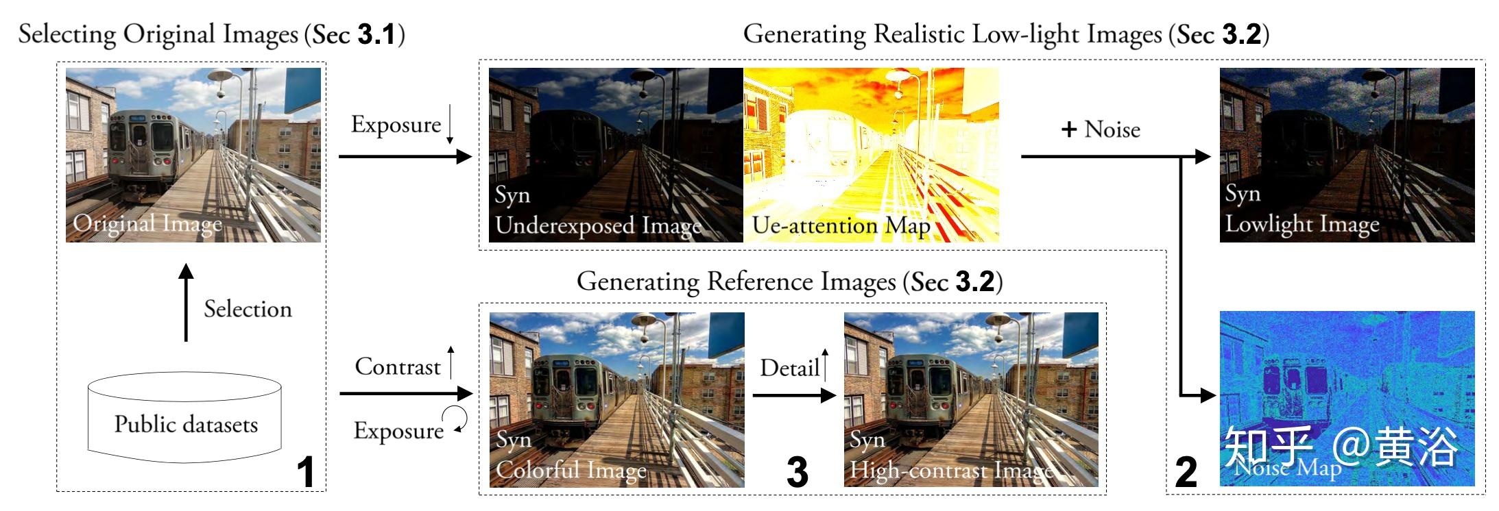this paper proposes a novel end-to-end attention-guided methd