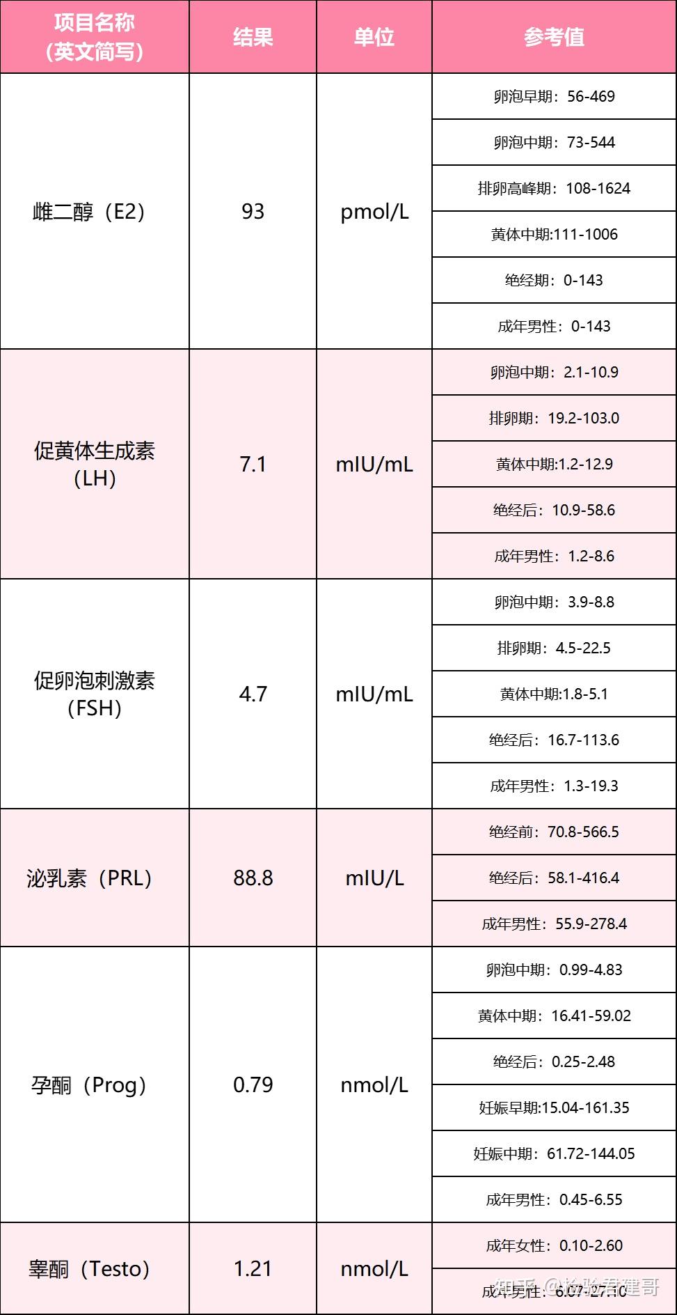 激素六项正常值图片图片