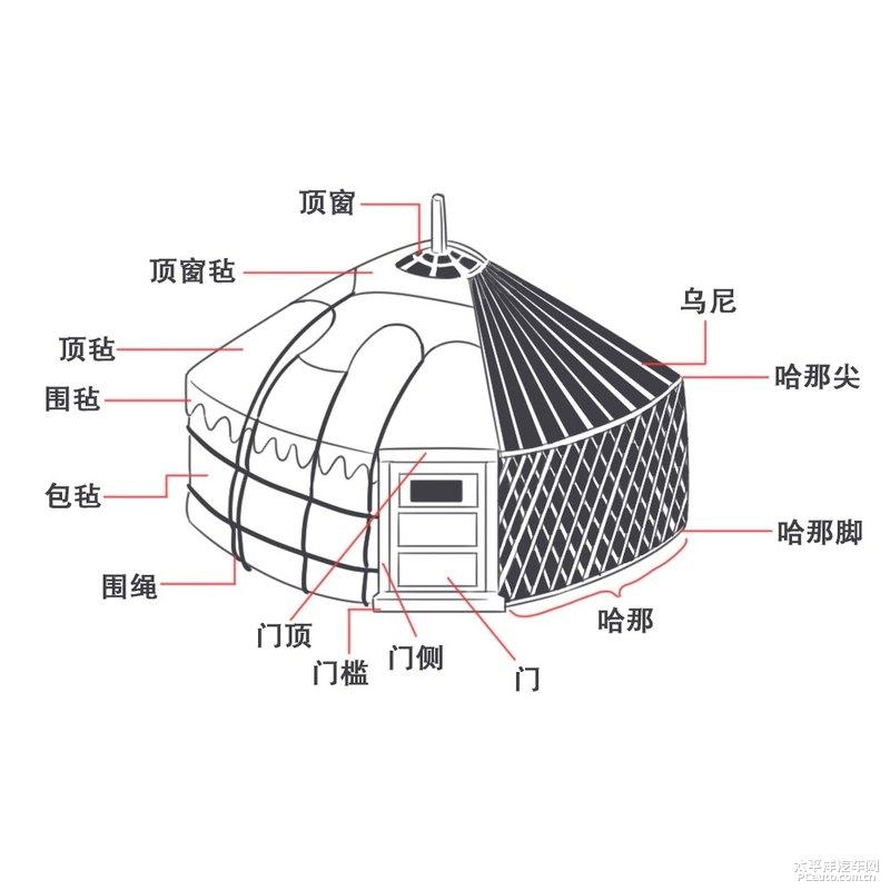 我特意邀请了插画师帮我把我现场记录的蒙古包结构图美观地还原了