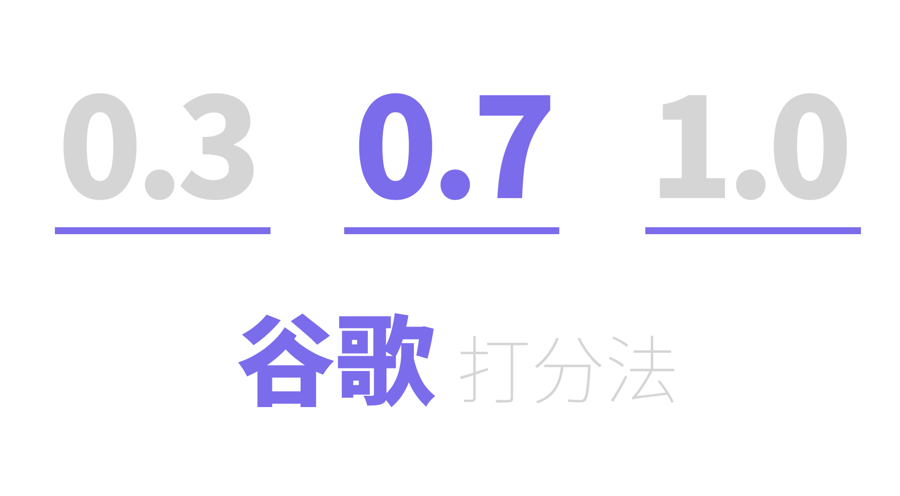 OKR 管理完全指导手册（附 7 个部门 OKR 管理工具及模板免费下载） - 知乎