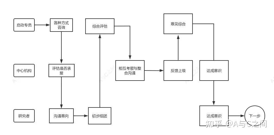 良好的SSU是临床试验成功的一半 - 知乎