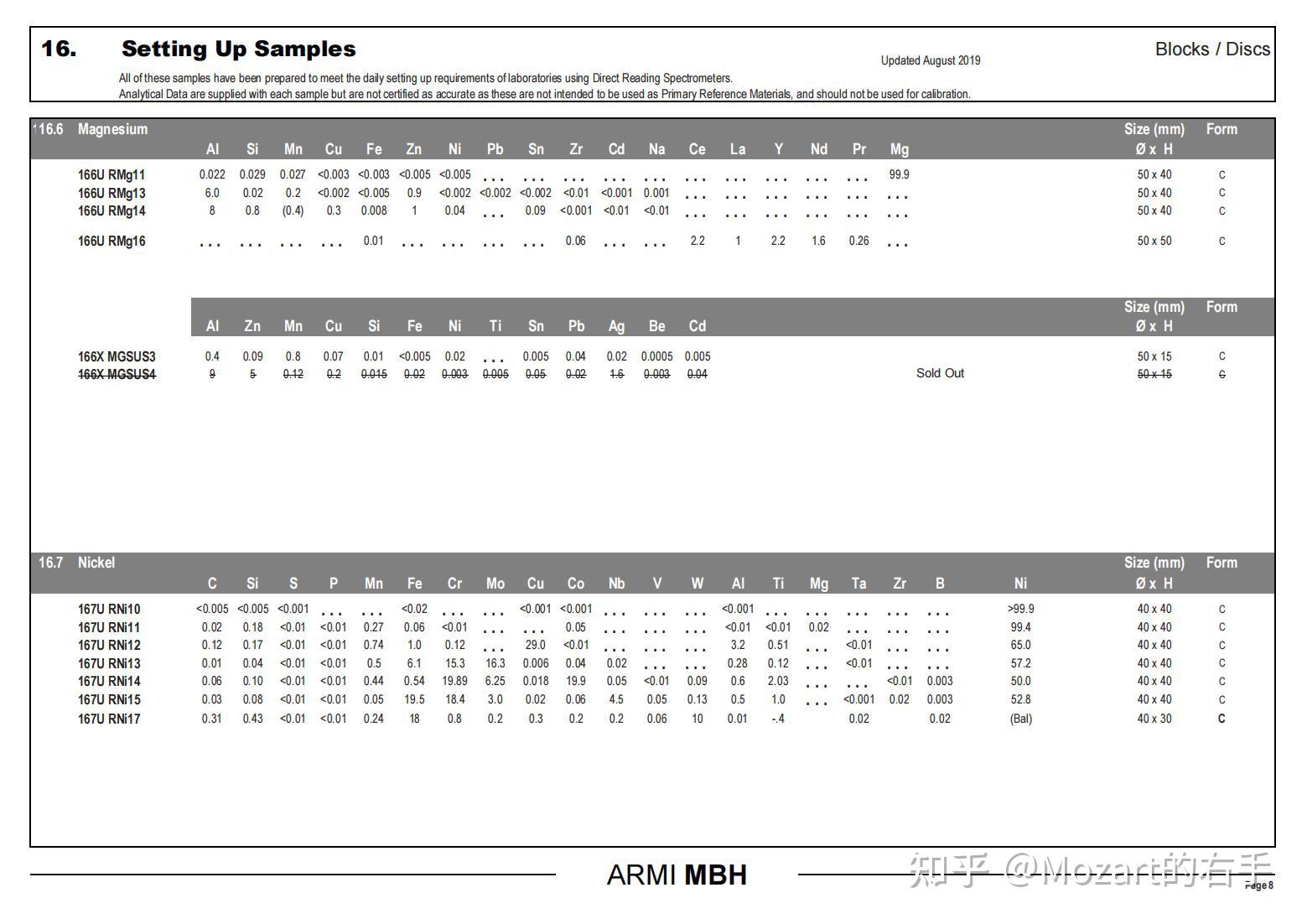 英国LGC-MBH全校准标样目录 -广东晟泽科技有限公司 - 知乎