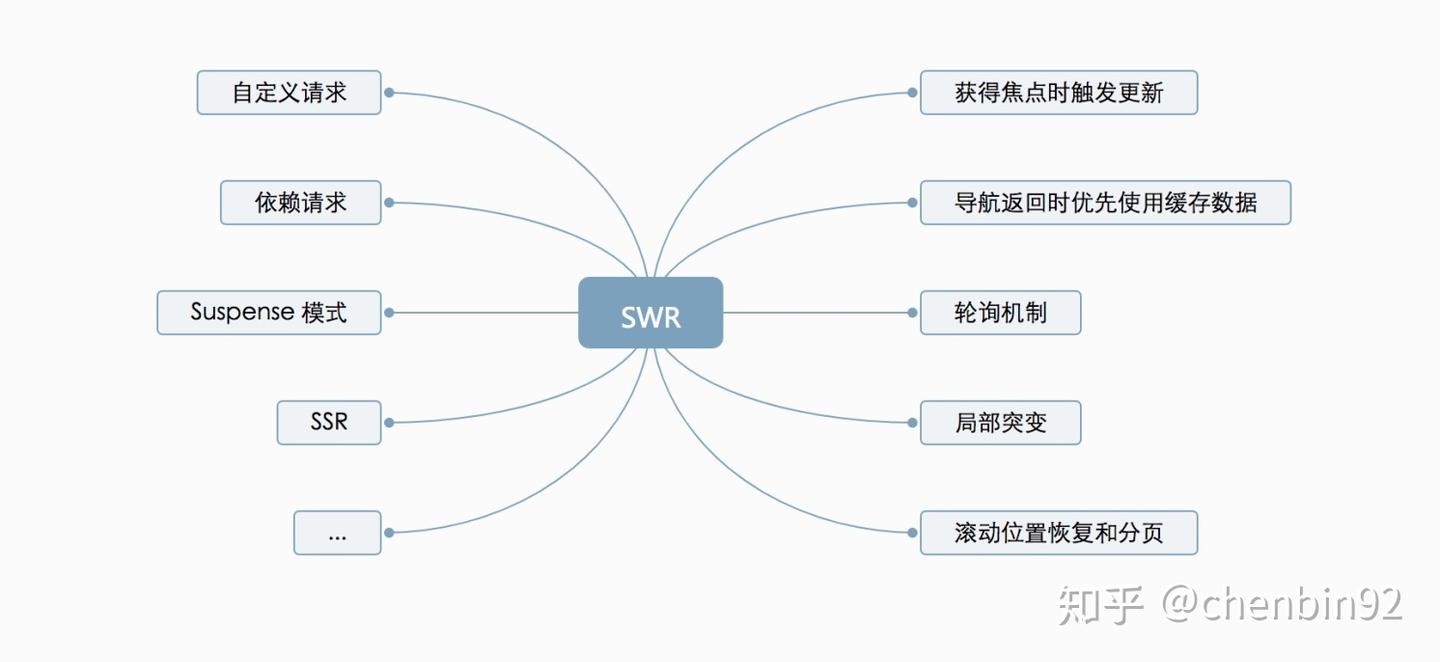Swr Cache 深入浅出 useSWR 原理 - 知乎