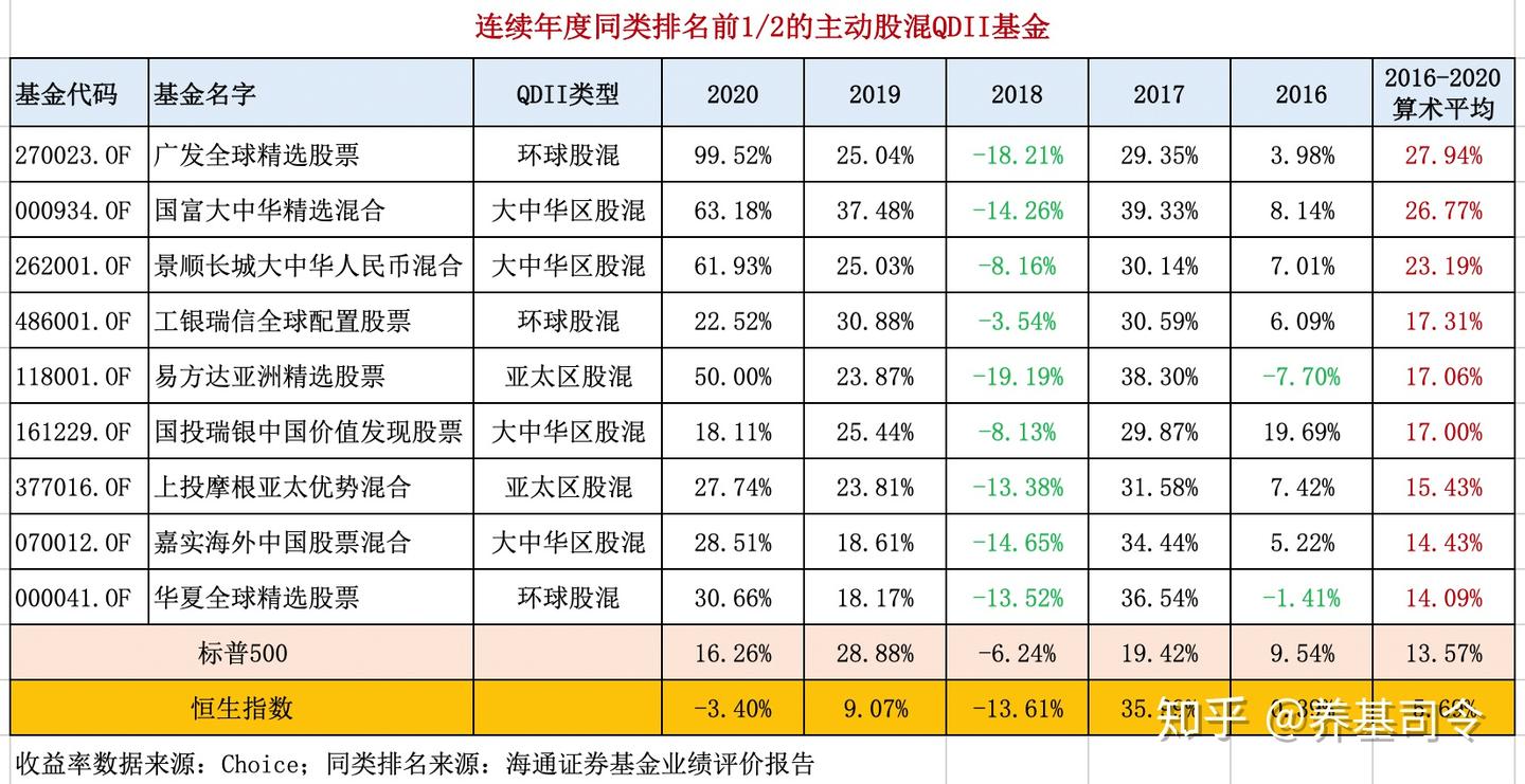 除了A股基金，2021年如何一键配置港股等全球资产？ - 知乎