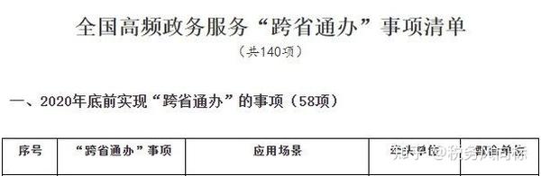 营业执照大变 国家刚通知 3月1日起 经营范围 企业名称 新公司记账报税新规 弄错了麻烦很大 知乎 营业执照大变 国家刚通知 3月1日起 经营范围 企业名称 新公司记账报税新规 弄错了麻烦很大 知乎