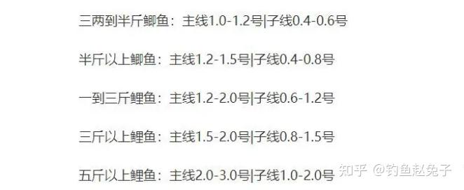  路亞竿怎么裝線視頻_路亞竿裝線視頻教學紡車輪