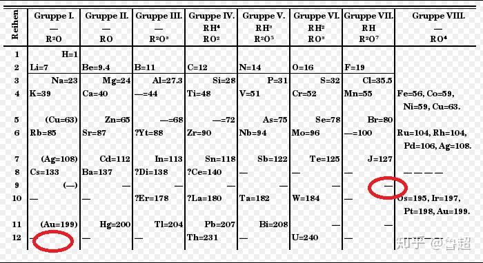 元素家族连载238做加减法发现的新元素