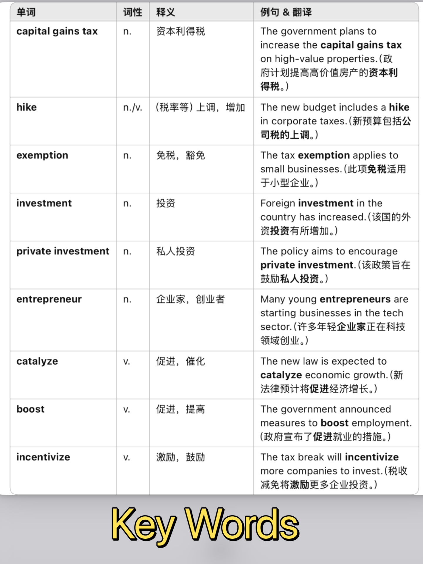 读英语新闻，AI助力学习单词》 - 知乎