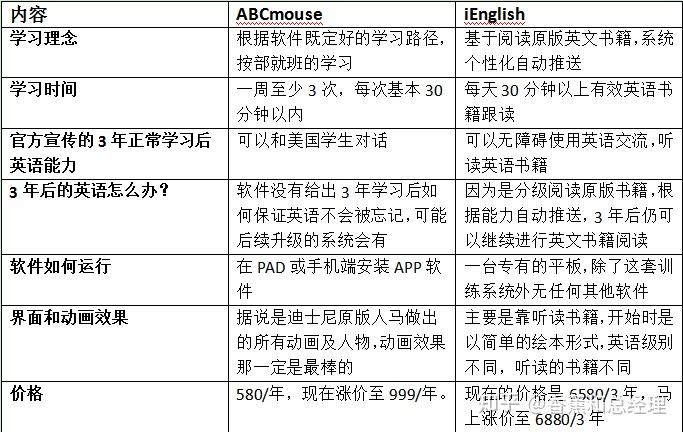 类母语英语学习