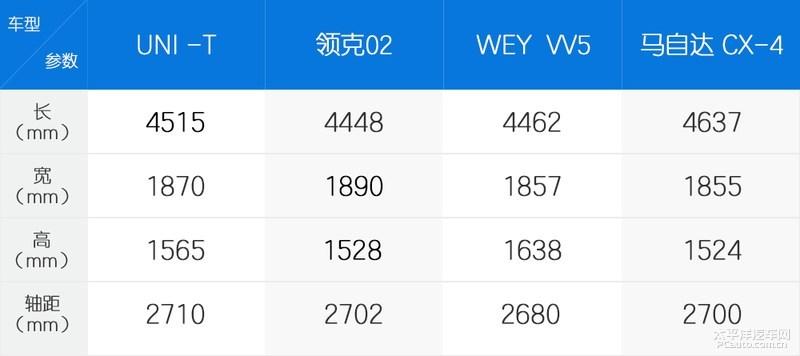 别出心裁的设计长安unit实拍解析