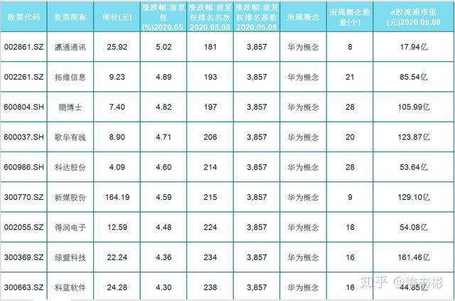 空前絕後5g邊緣計算華為概念科技元年的誕生名單