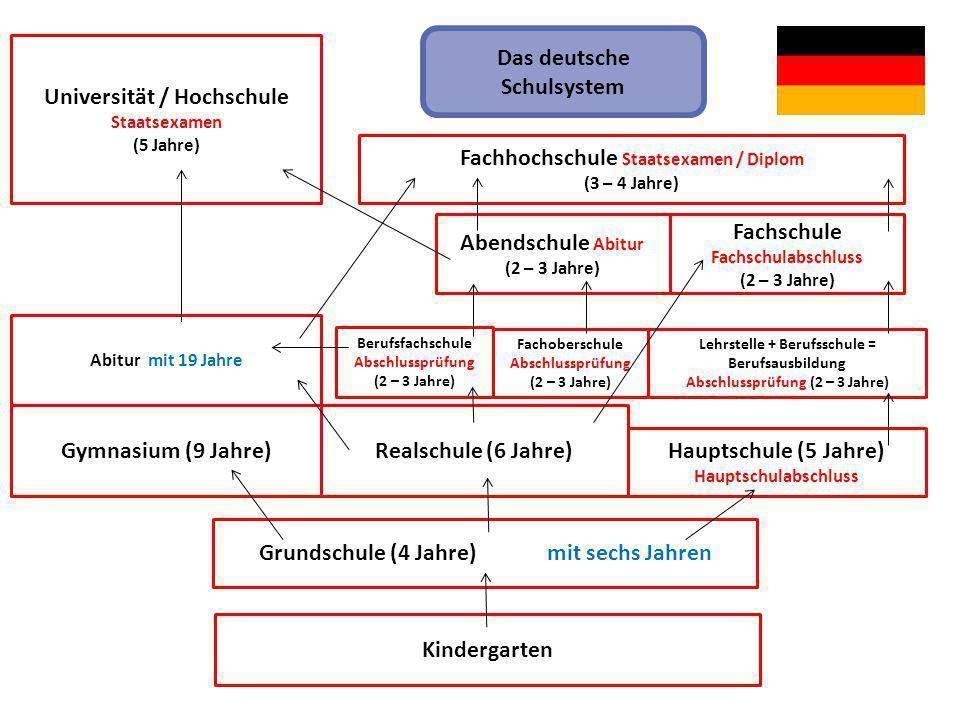 德国的职业教育模式解析双元制