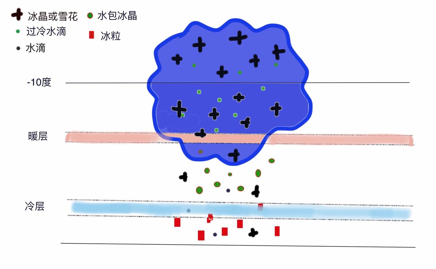 冬春混战,下雨下雪下冰粒,究竟听谁的? - 知乎