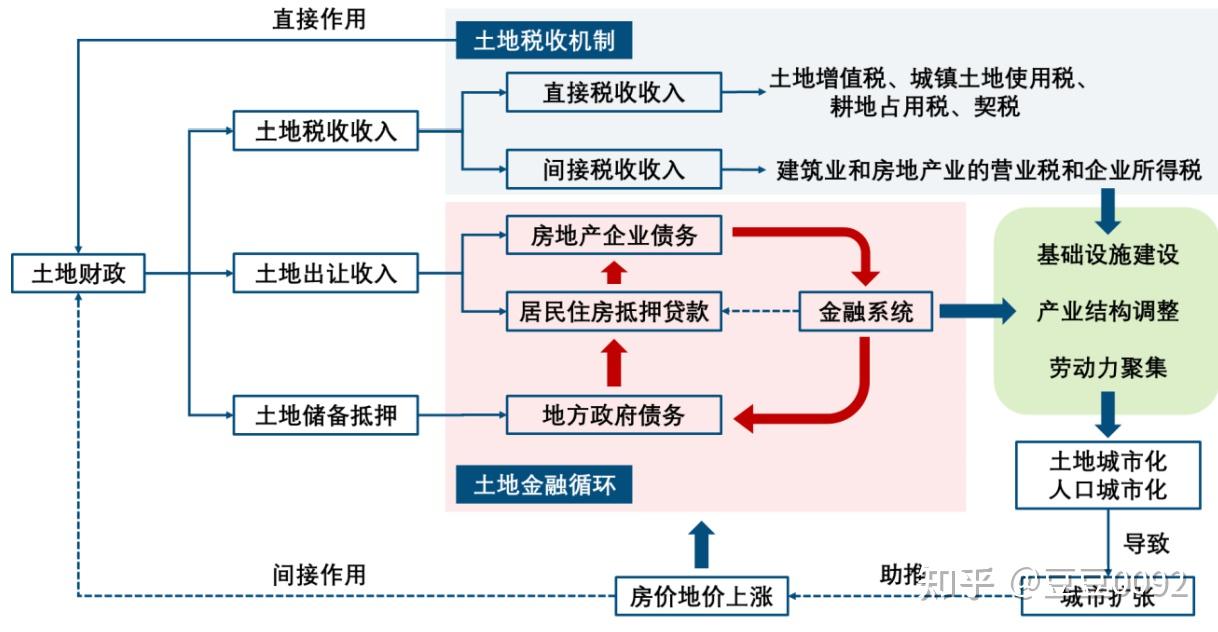 "财政金融"系列知识(五)政府投资基金的发展形式 知乎