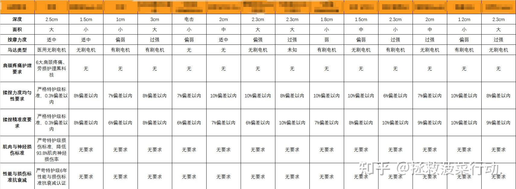 颈椎按摩器十大口碑载道之作,哪种最好?畅销榜常客实力强 - 知乎