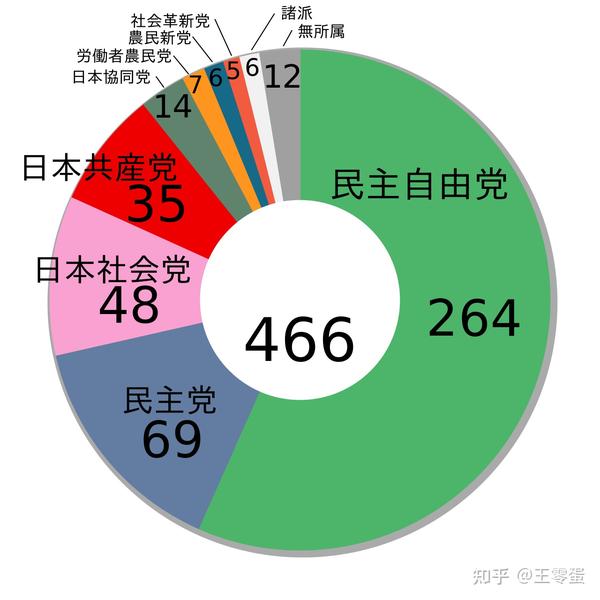 百岁的日本共产党，渐行渐远的同志，生日快乐 - 知乎