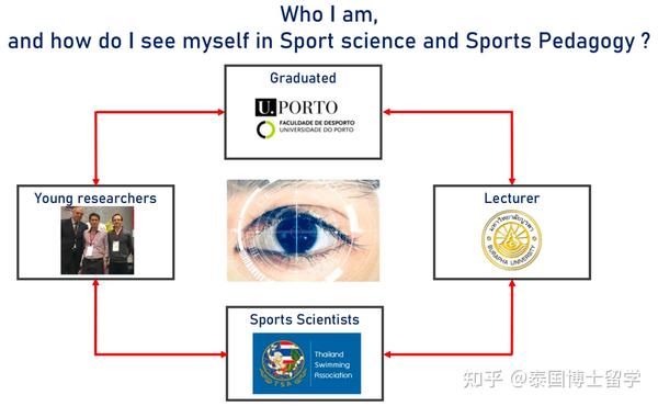 运动科学硕士讲座:《体育科学、体育教育学的运用与应用》/东方大学 知乎