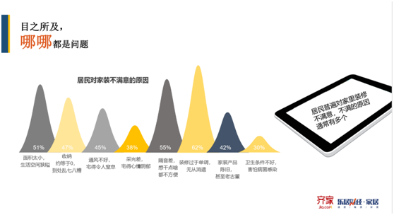 家居窝家装用户报告:疫情催生家装局部改造热 第2张 建材代理 第2张