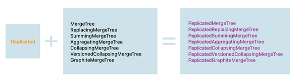 ClickHouse核心引擎MergeTree解读