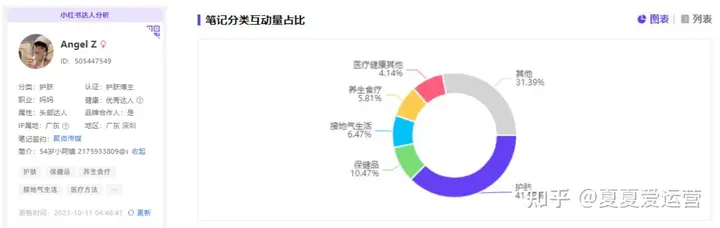 顶流「秀才」翻车，「中老年收割机」易主？丨小红书银发博主分析