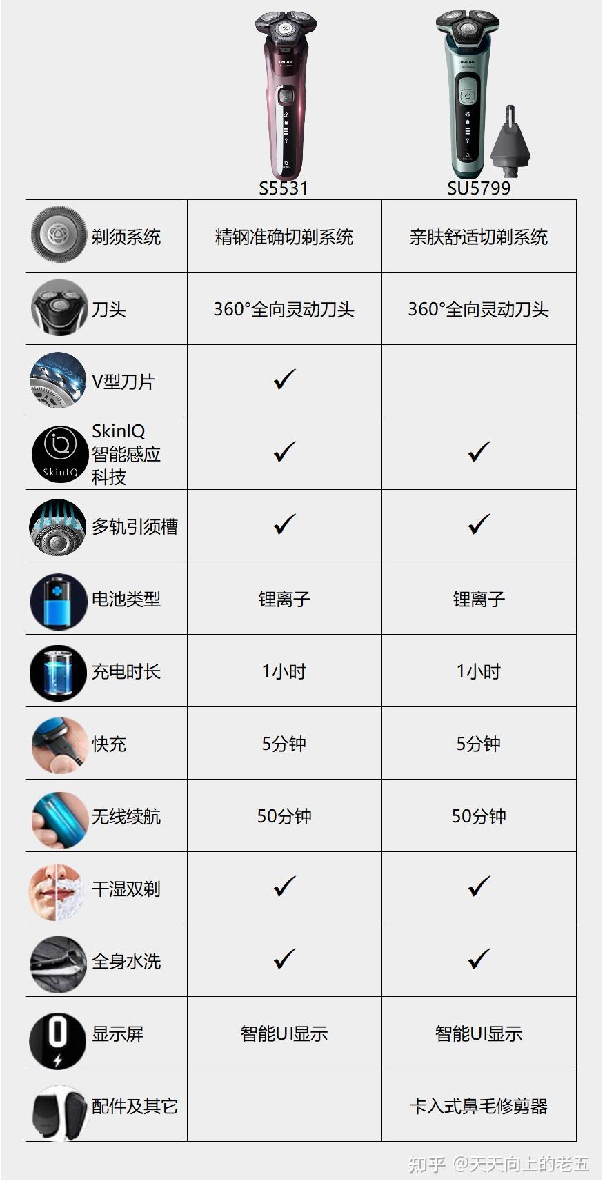 飞利浦剃须刀哪款性价比高?