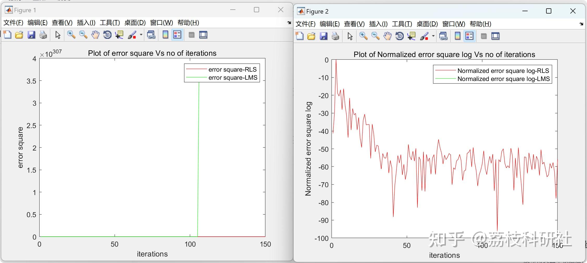 Rls In Matlab 【RLS和LMS在系统识别中的性能】RLS和LMS在二阶植物系统识别中的性能研究(Matlab代码实现) - 知乎