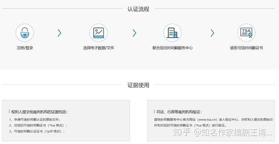 小说内容检测系统如何提升作品质量和版权保护？