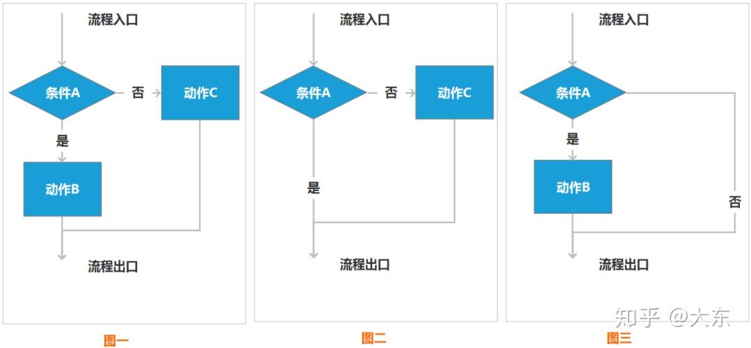 编程策略与流程设计