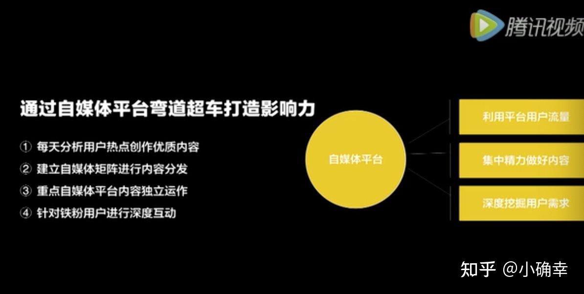 姚俊峰玩车教授