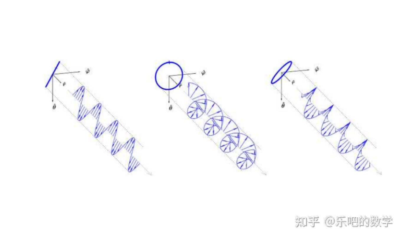 天线极化 - 知乎