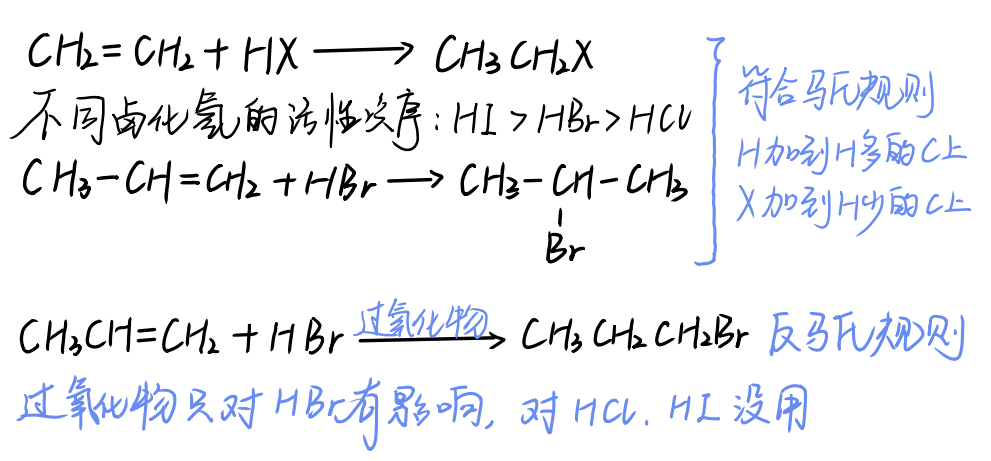 加成反應(親電加成)掌握其反應機理加滷:乙烯通入溴的四氯化碳溶液中