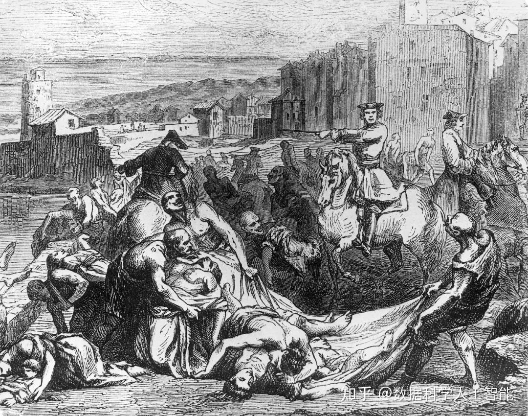 从世界名画中了解人类历史上最严重的八次瘟疫