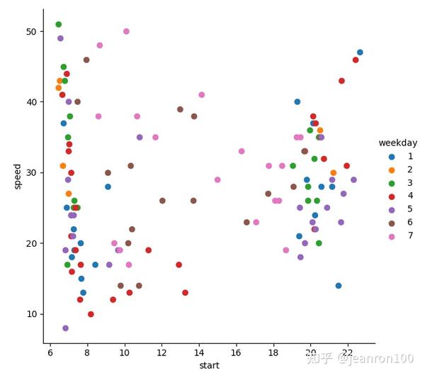 使用Python可视化图表分析行程数据 - 知乎