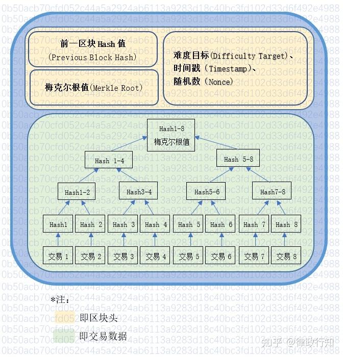 什么是挖矿? - 知乎
