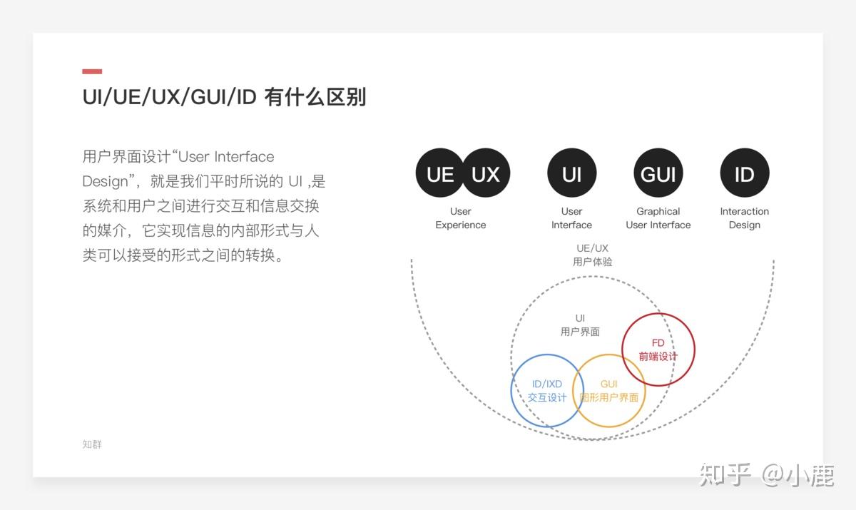 什么是UI设计?UI设计需要学习哪些软件? - 知乎