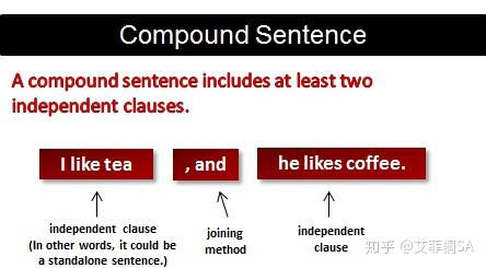 意思 compound 怎么区别英语句型：simple, compound,