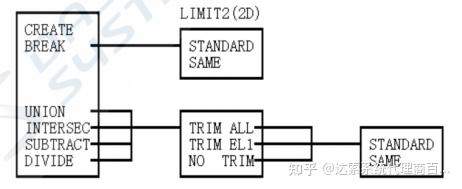 CATIA V5 命令详解(8)— 曲线(CURVE2)功能 | 百世慧® - 知乎