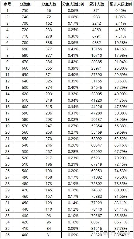 2015广东高考总分_广东高考总分2016_广东高考总分多少