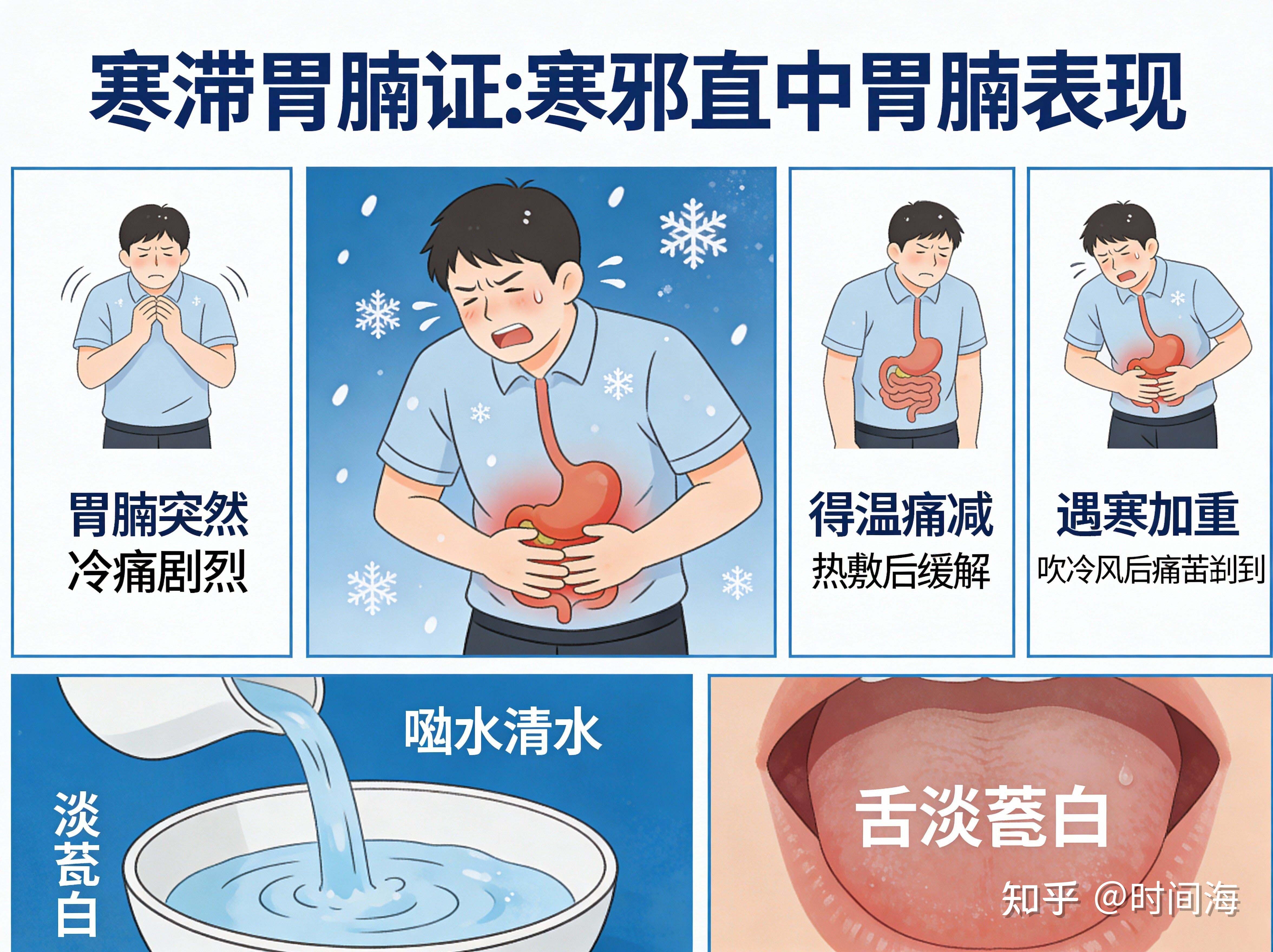 脾胃病辨证 - 知乎