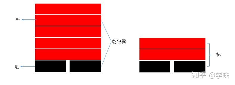 《易 姤》“以杞包瓜”的逻辑拆解 - 知乎