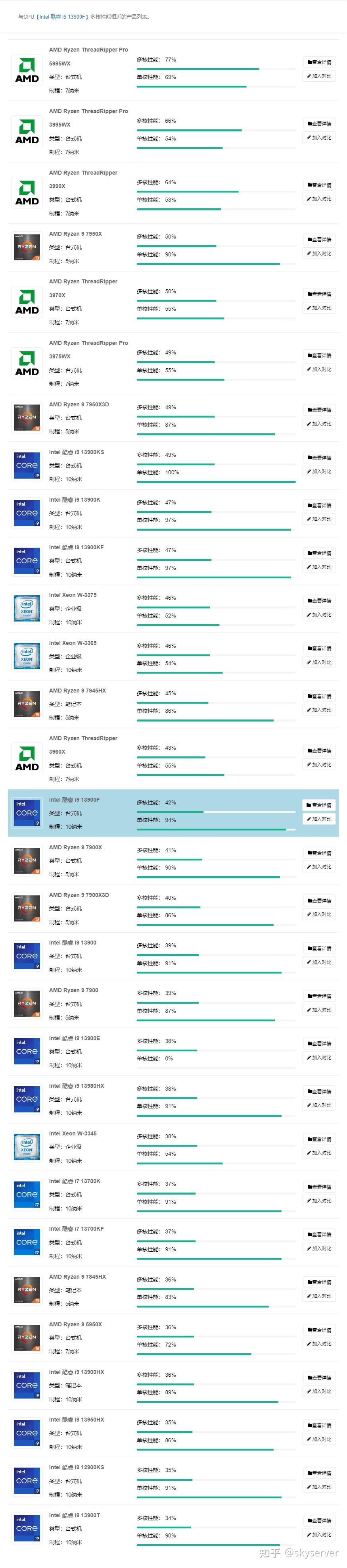 intel 酷睿 i9 13900f性能评测解析