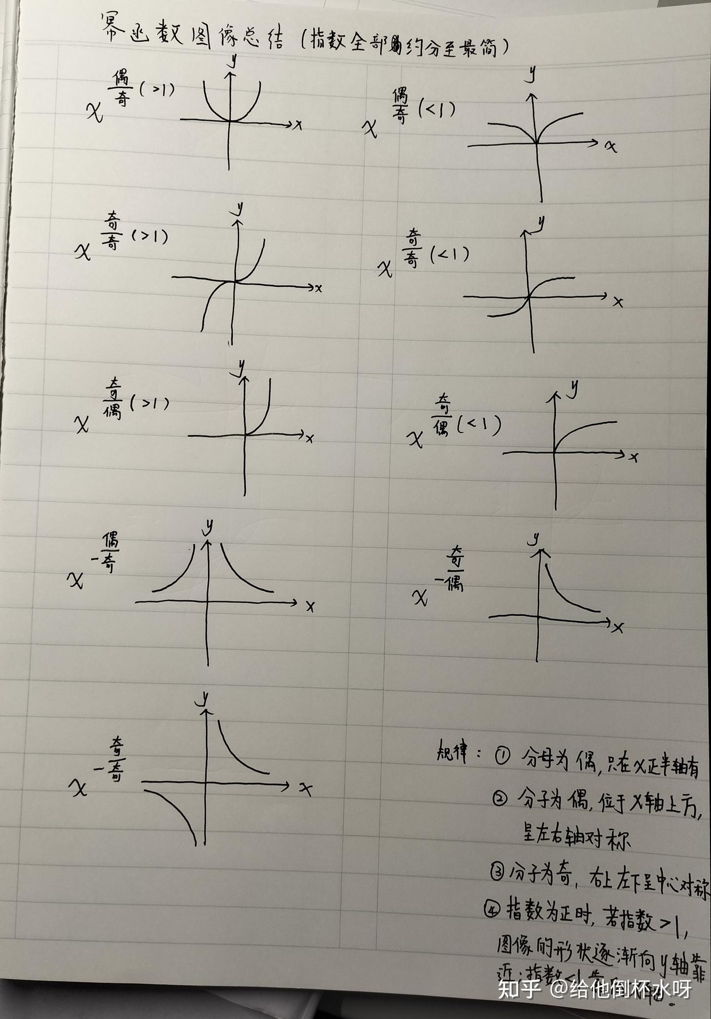 高中幂函数图像及其规律汇总 - 知乎
