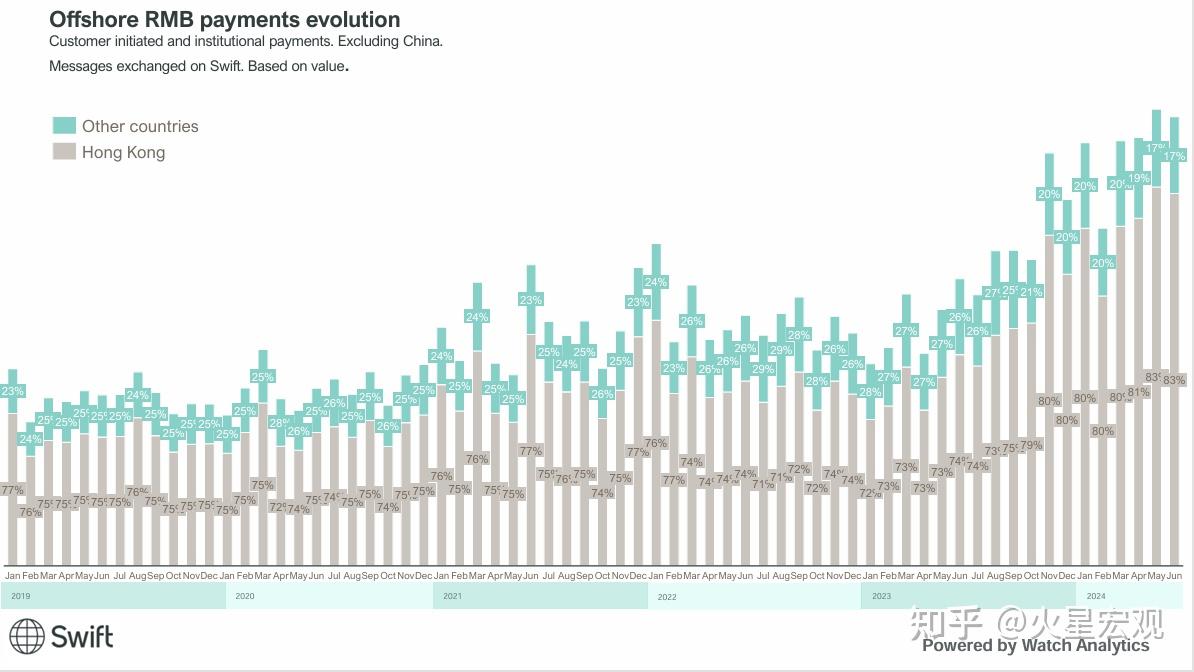 人民币在全球支付中，连续9个月保持在4%之上的七个秘密- 知乎