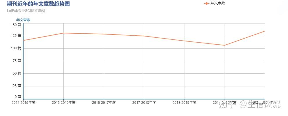 16+高分期刊,儿科领域第一,影响因子高,自引率低,建议收藏 16+高分期刊,儿科领域第一,影响因子高,自引率低,建议收藏