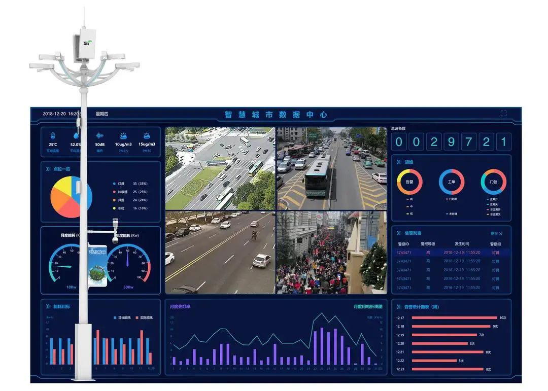 十大部门提出深化互联网旅游看智慧灯杆如何打造智慧街区