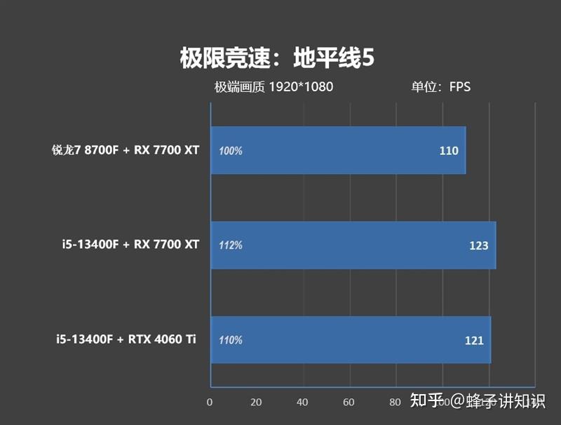 Performance 7700f AMD锐龙7 8700F评测:游戏、AI全方位战胜i5-14400F,6K价位整机不二之选! - 知乎