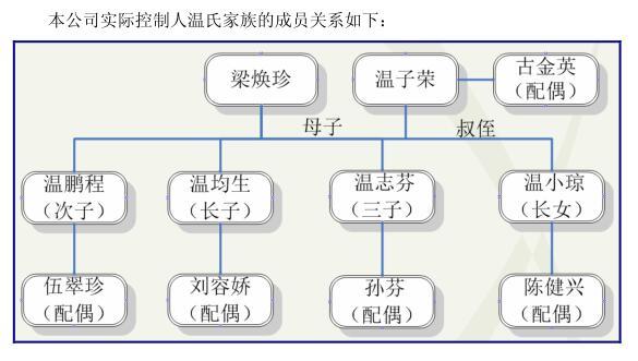 温州三家人关系图图片